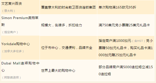 K宝钱包